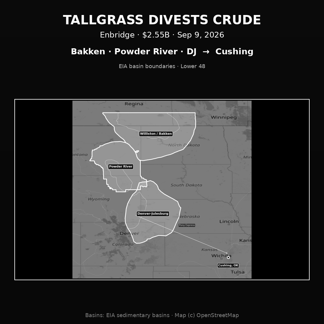 Map of the Pony Express and Powder River Gateway crude pipelines running from the Bakken, Powder River and Denver Julesburg basins to Cushing, Oklahoma